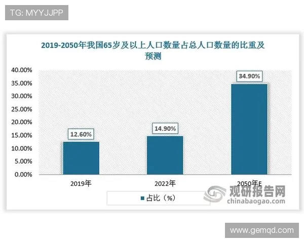 体育旅游市场中中老年消费群体的特征